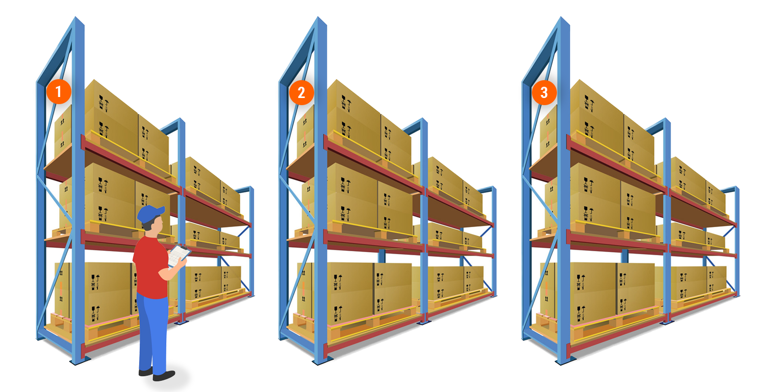 Kanban is a visual structure