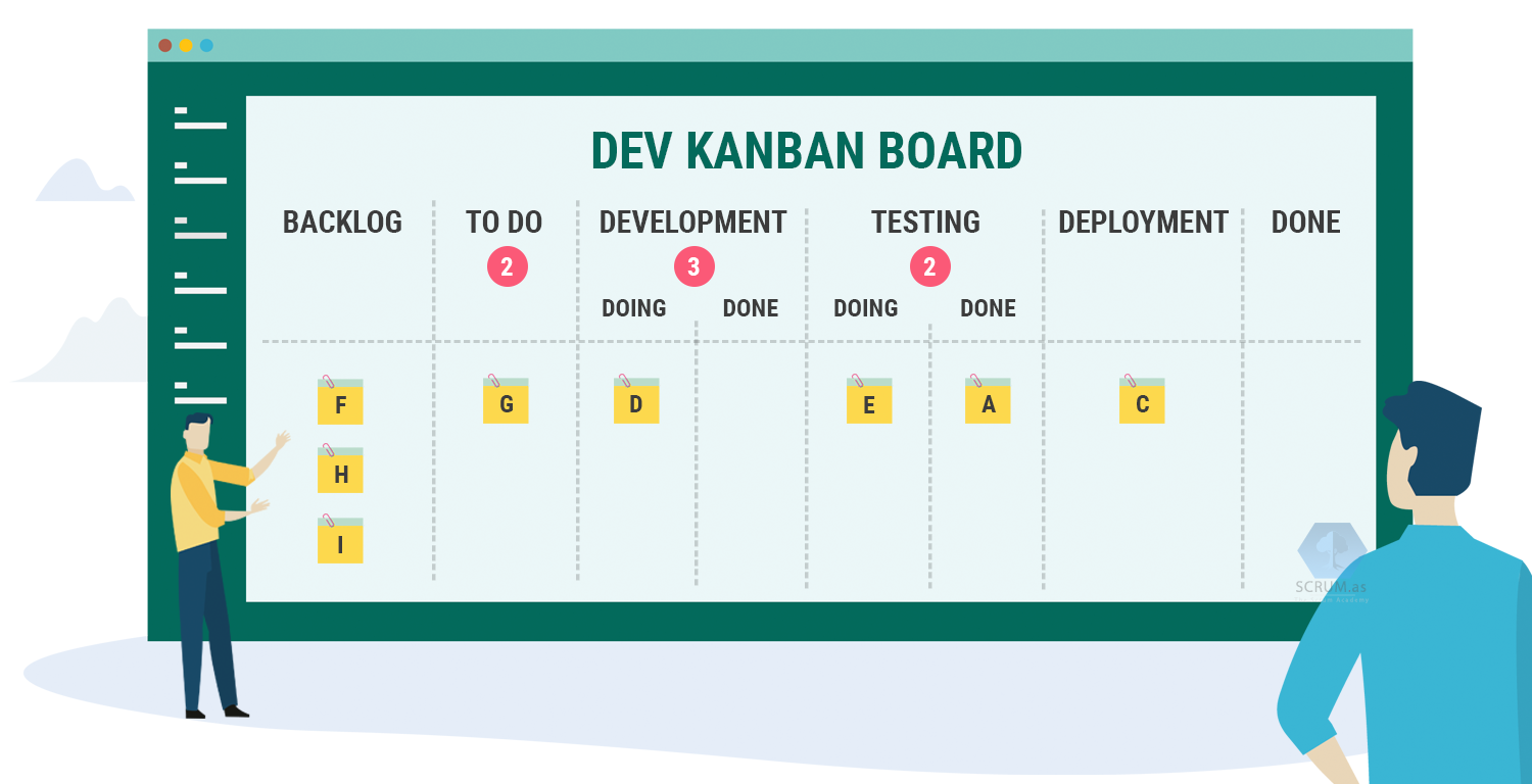 Kanban Method