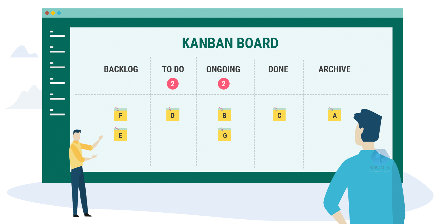 Kanban Method