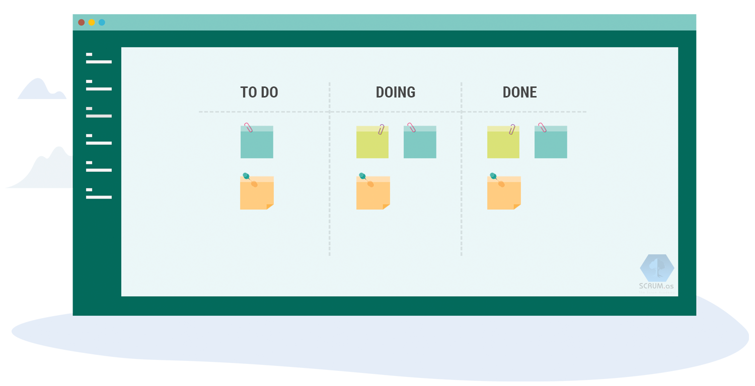 Kanban Method