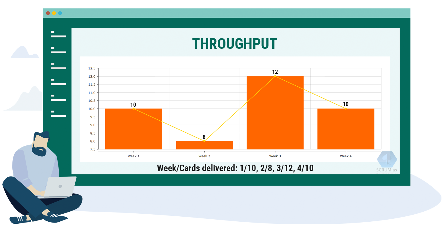 Kanban Method