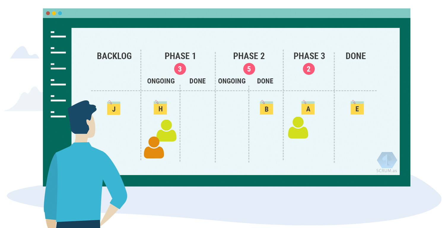 Kanban Method