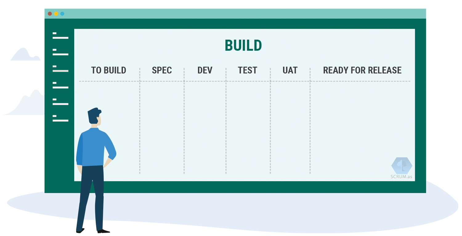 Kanban Method