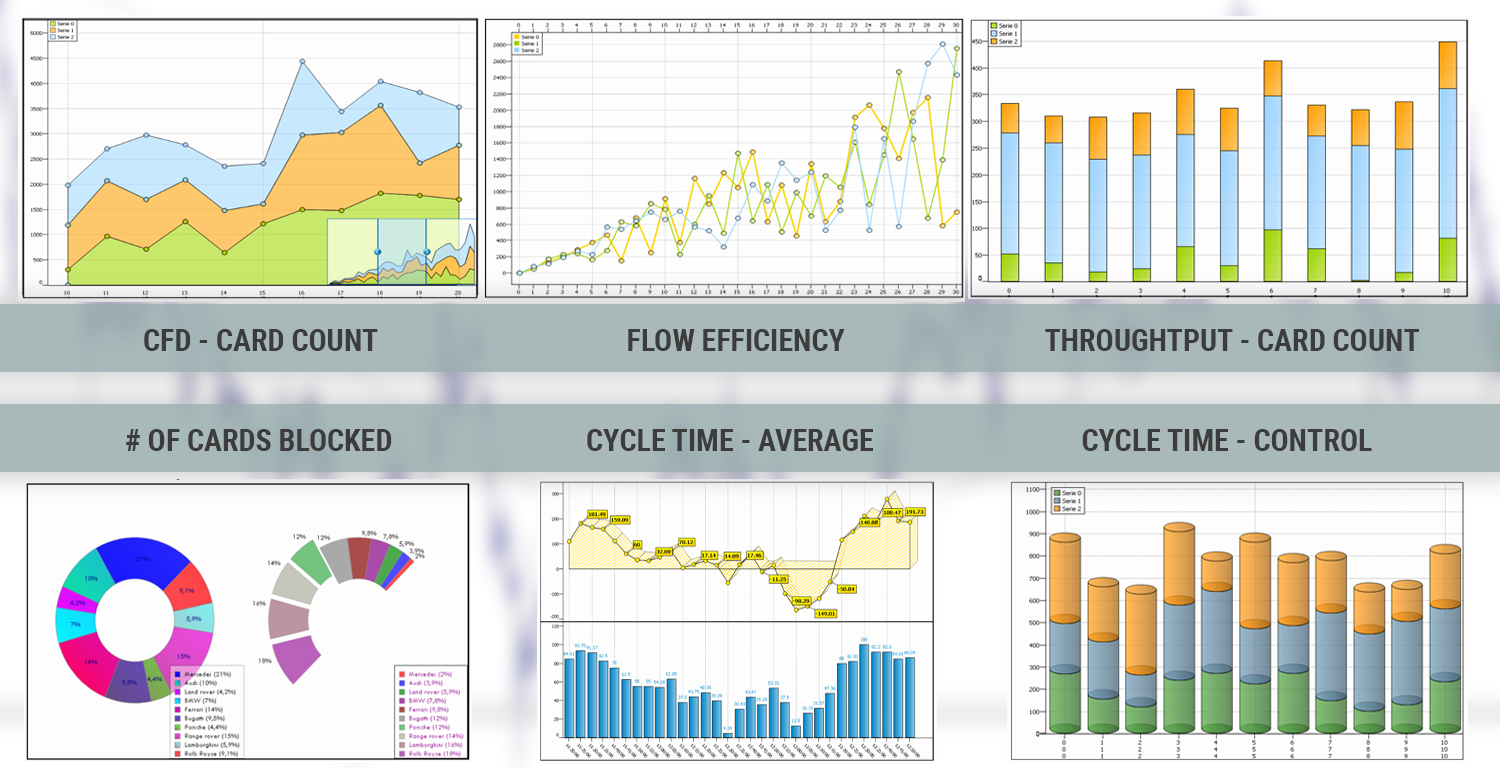 Kanban Method