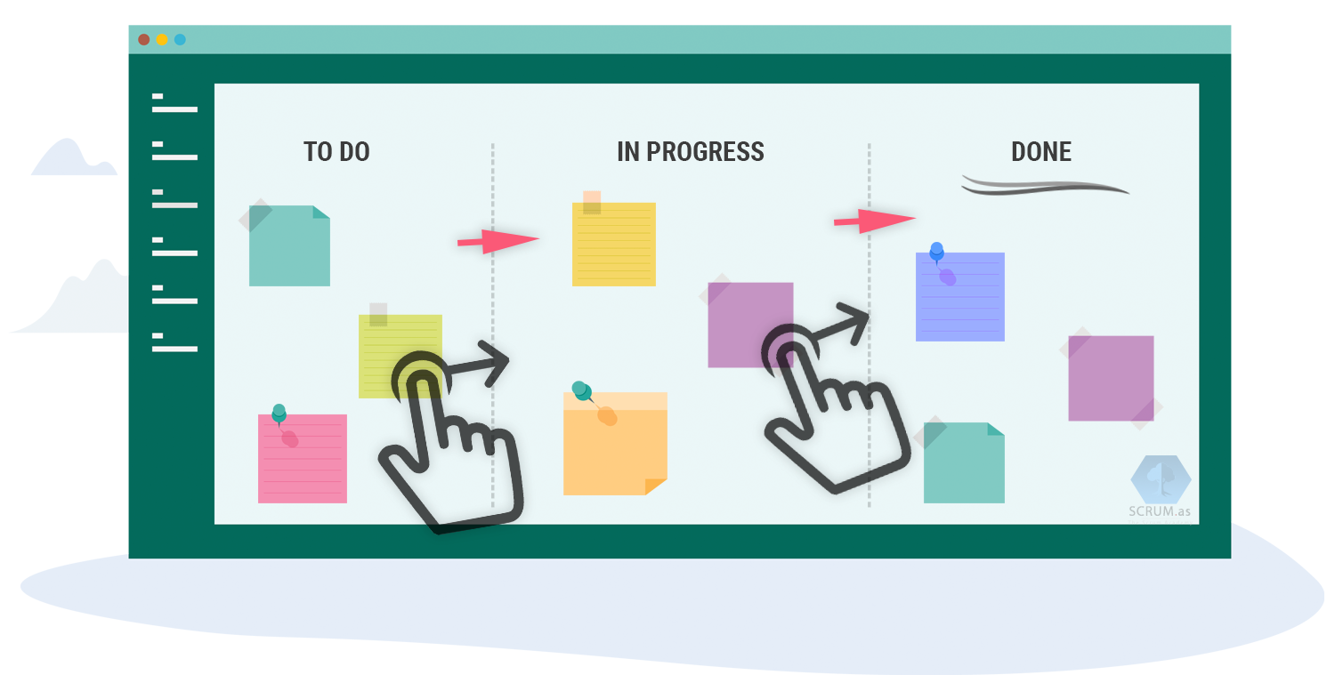 Kanban Method