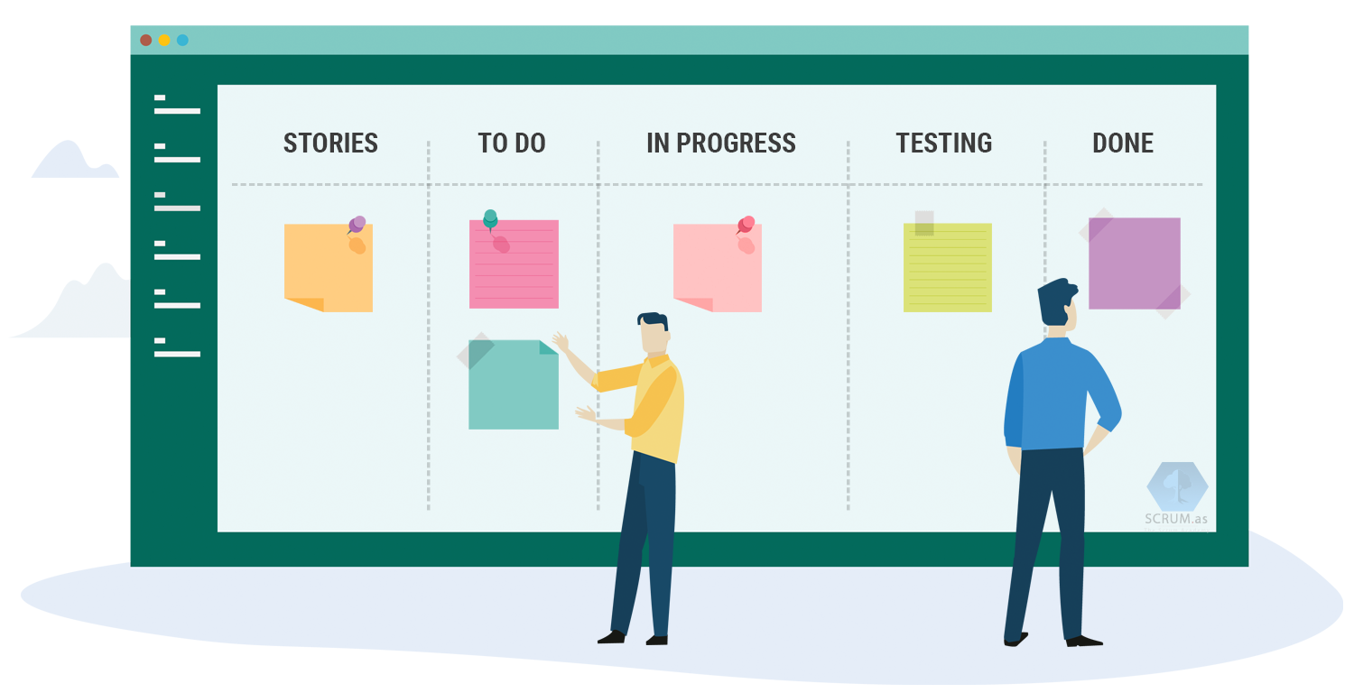 how to implement kanban process