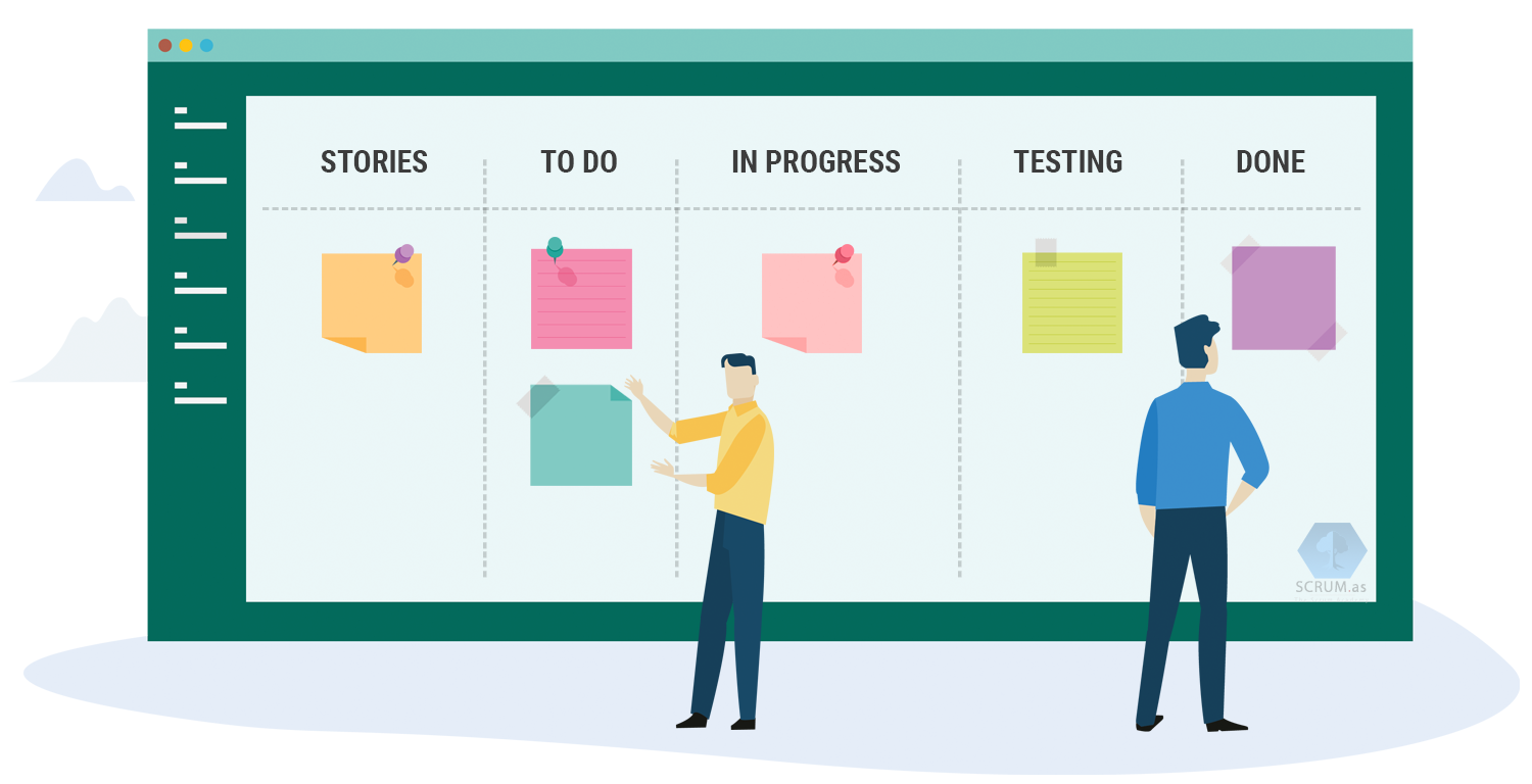 Kanban Method