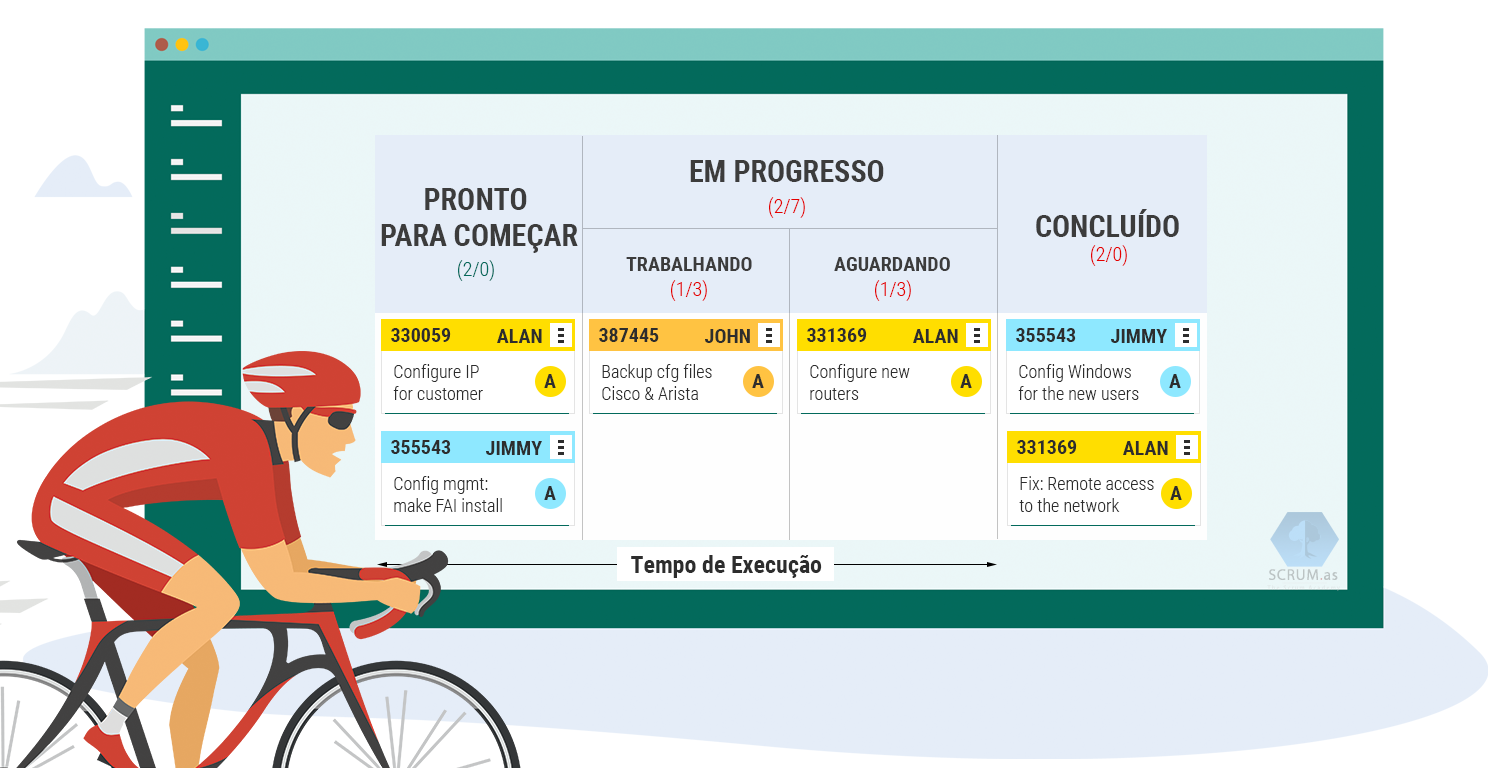 Kanban Method