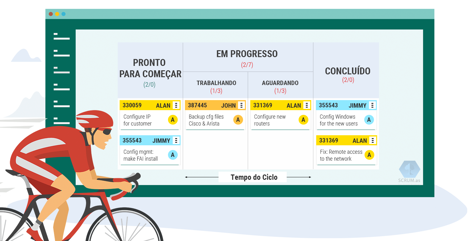 Cycle time. Kanban Cycle time. Лид тайм Скрам. Time leads Барнаул. Lead time.