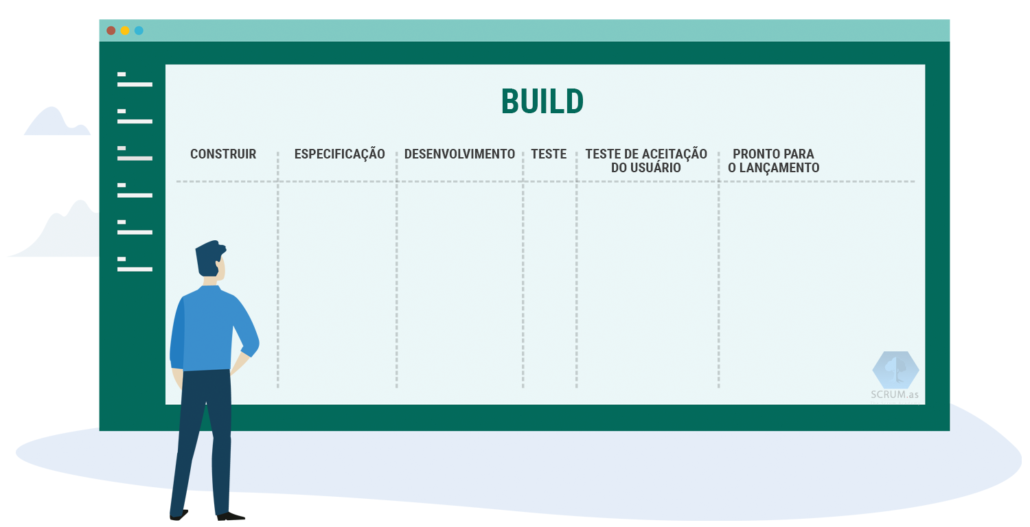 Kanban Method
