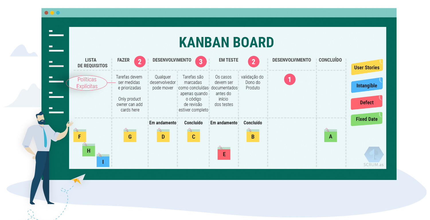Управление проектом kanban