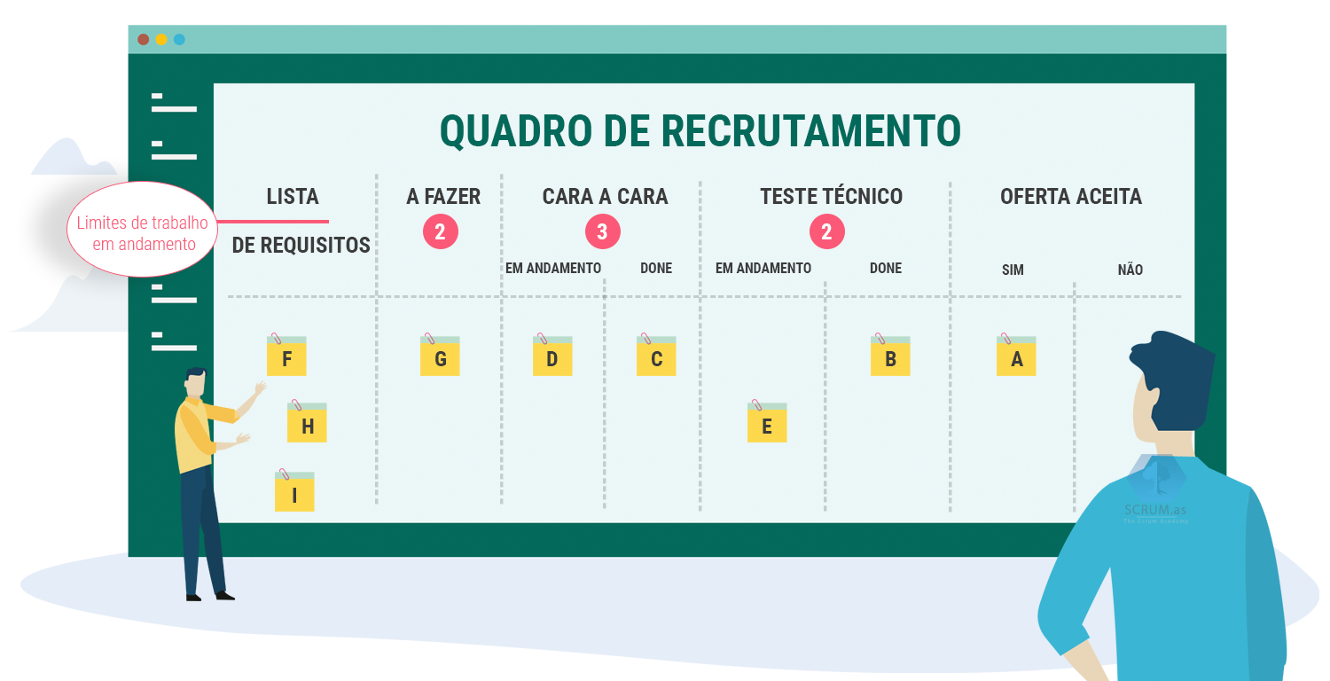 Kanban Method